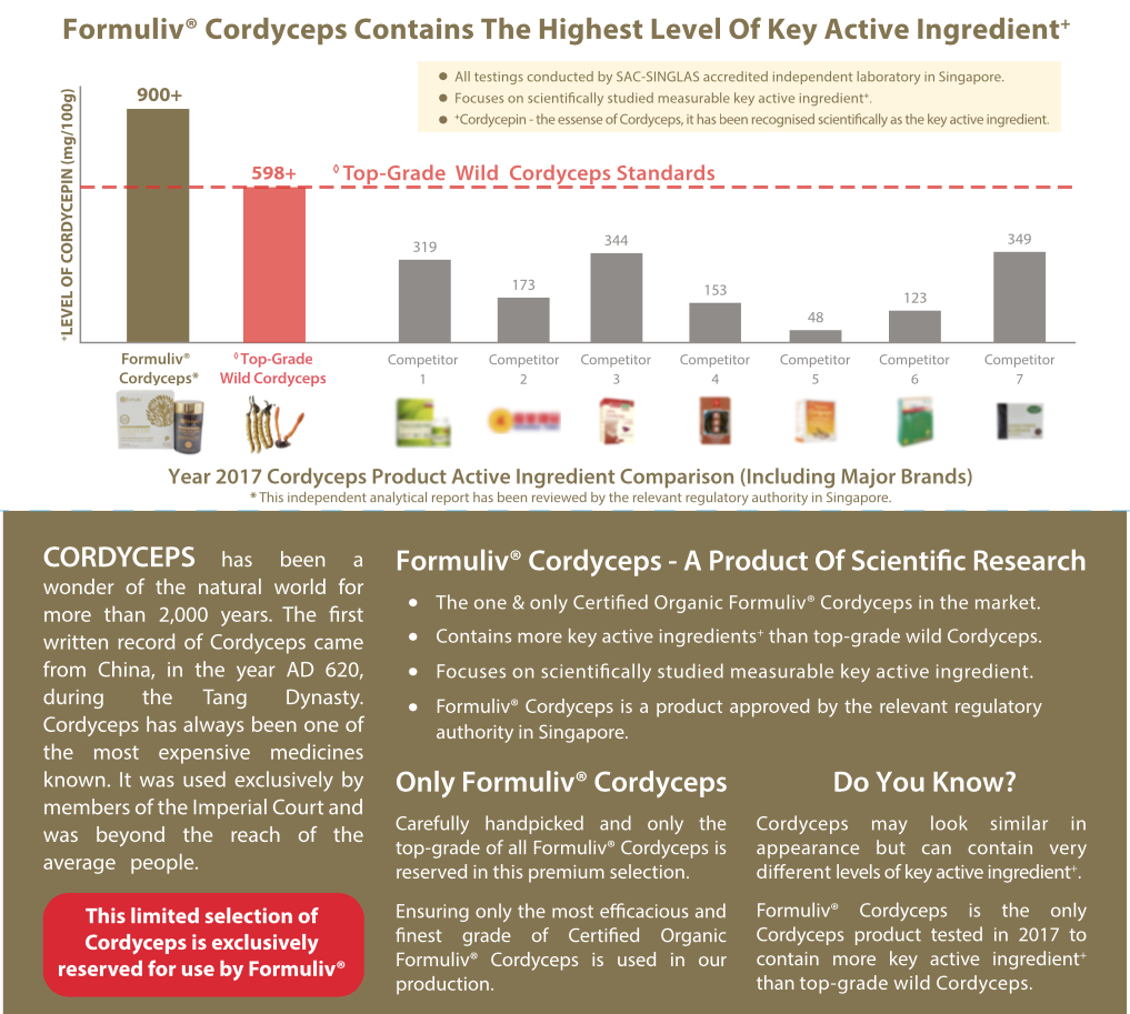 Formuliv Organic Cordyceps Extra (60 capsules) - For Hoomans