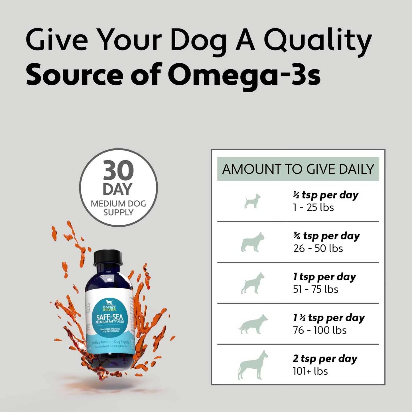 Four Leaf Rover: SAFE-SEA GREEN LIPPED MUSSEL OIL (OMEGA-3) (111ml/3.75oz/0.111kg)