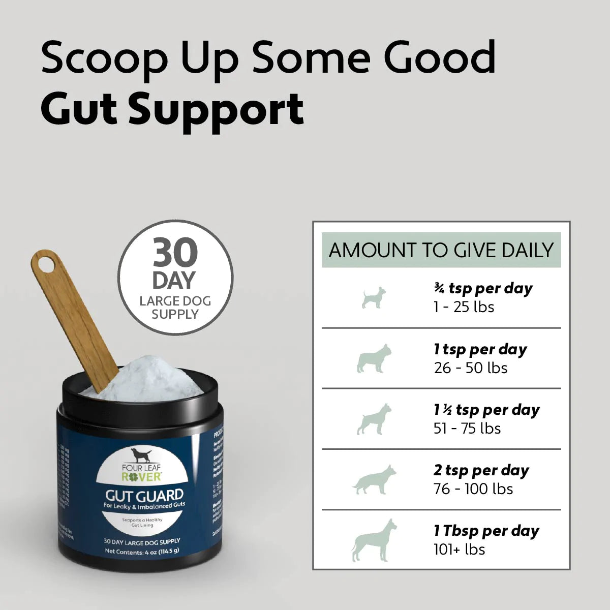 Four Leaf Rover - Gut Guard (3.17oz/90g)