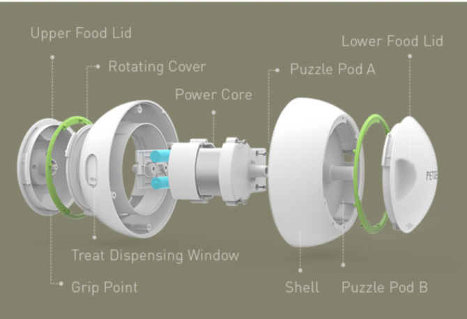 PETGEEK: Innovative Smart Pet Toys - Foodie Orb
