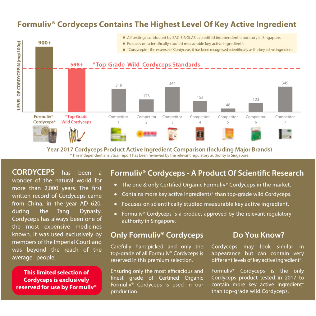 Formuliv Organic Cordyceps/Lingzhi for Pet Owners — Certified Organic TCM Supplement (60 Caps)