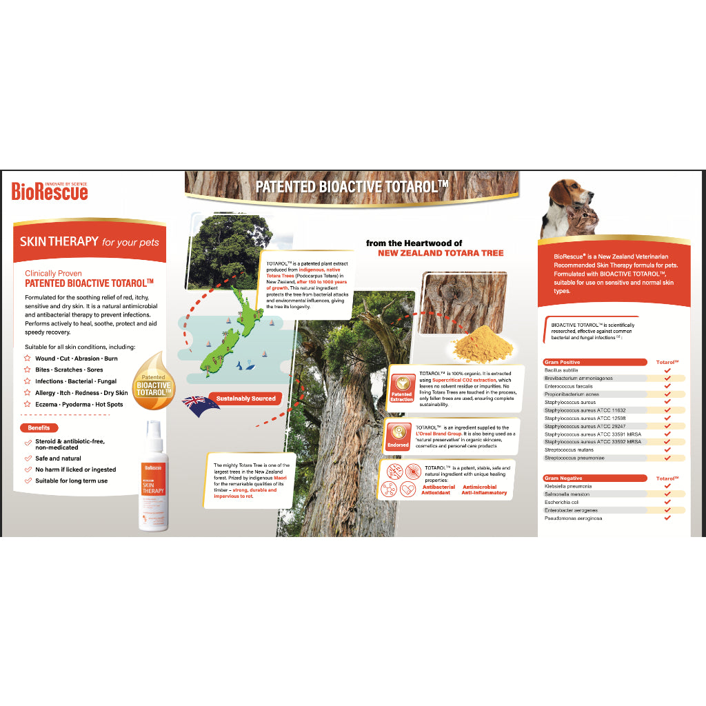 BioRescue Skin Therapy — Hypoallergenic Shampoo & Spray for Pets