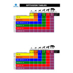 Optivizor Eye & Face Protection Cone — Post-Surgery Recovery for Dogs (Sizes Toy to X-Large)