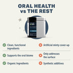 Four Leaf Rover Oral Health — Dog Dental Powder for Fresh Breath & Gum Care