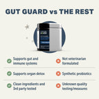 Four Leaf Rover Gut Guard — Probiotic for Dogs With Leaky Gut (3.5oz)