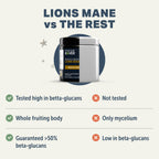 Four Leaf Rover Lion's Mane — Organic Mushroom Extract for Dogs (28.5g)
