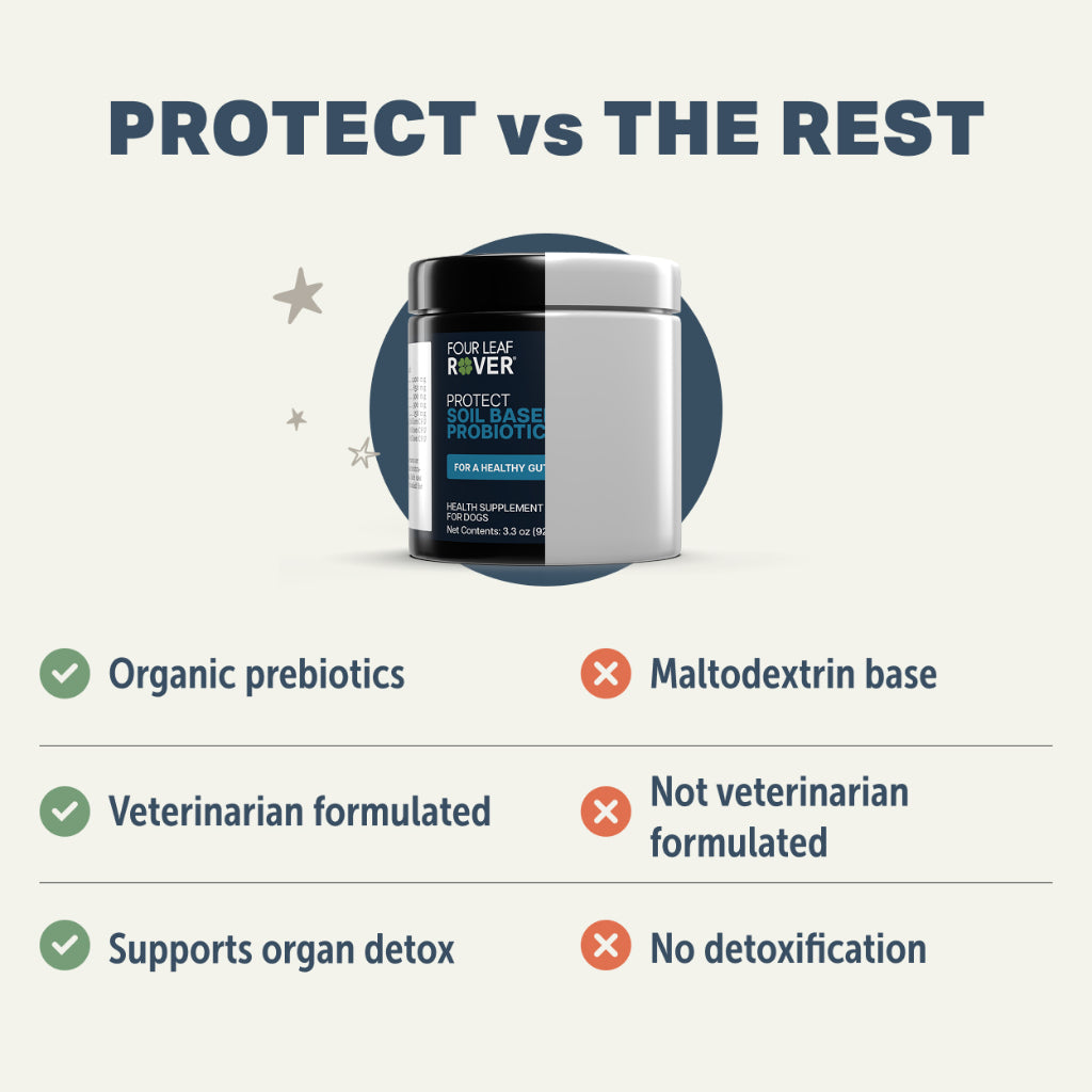 Four Leaf Rover Protect — Soil Based Probiotics for Dogs (92.1g / 184.2g)