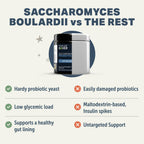 Four Leaf Rover Saccharomyces Boulardii — Yeast-Based Probiotic for Dogs (46.7g)