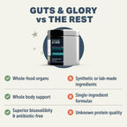 Four Leaf Rover Guts & Glory — Grass-Fed Bovine Organ Supplement for Dogs (42g)