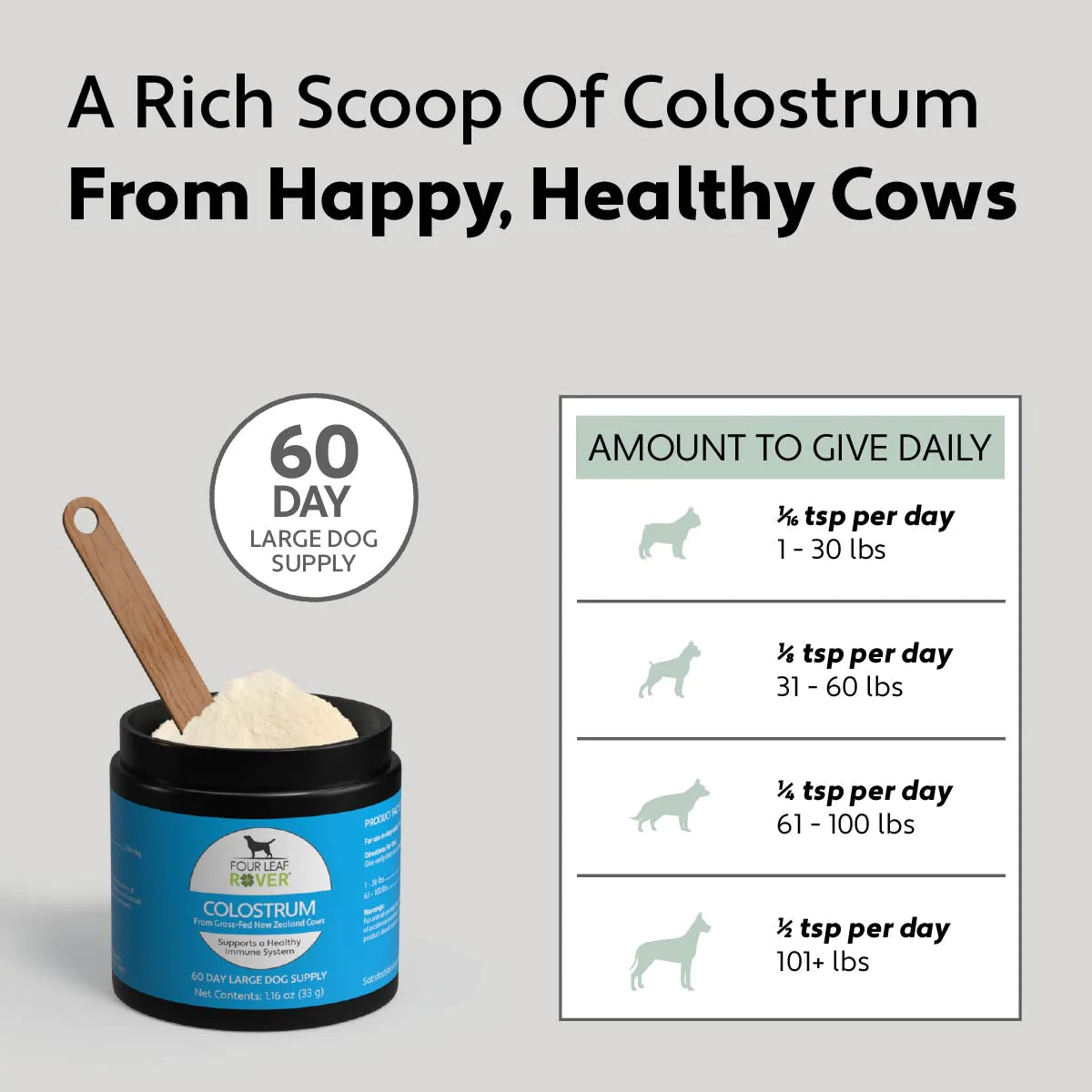 Four Leaf Rover: Bovine Colostrum (33g/1.16oz)