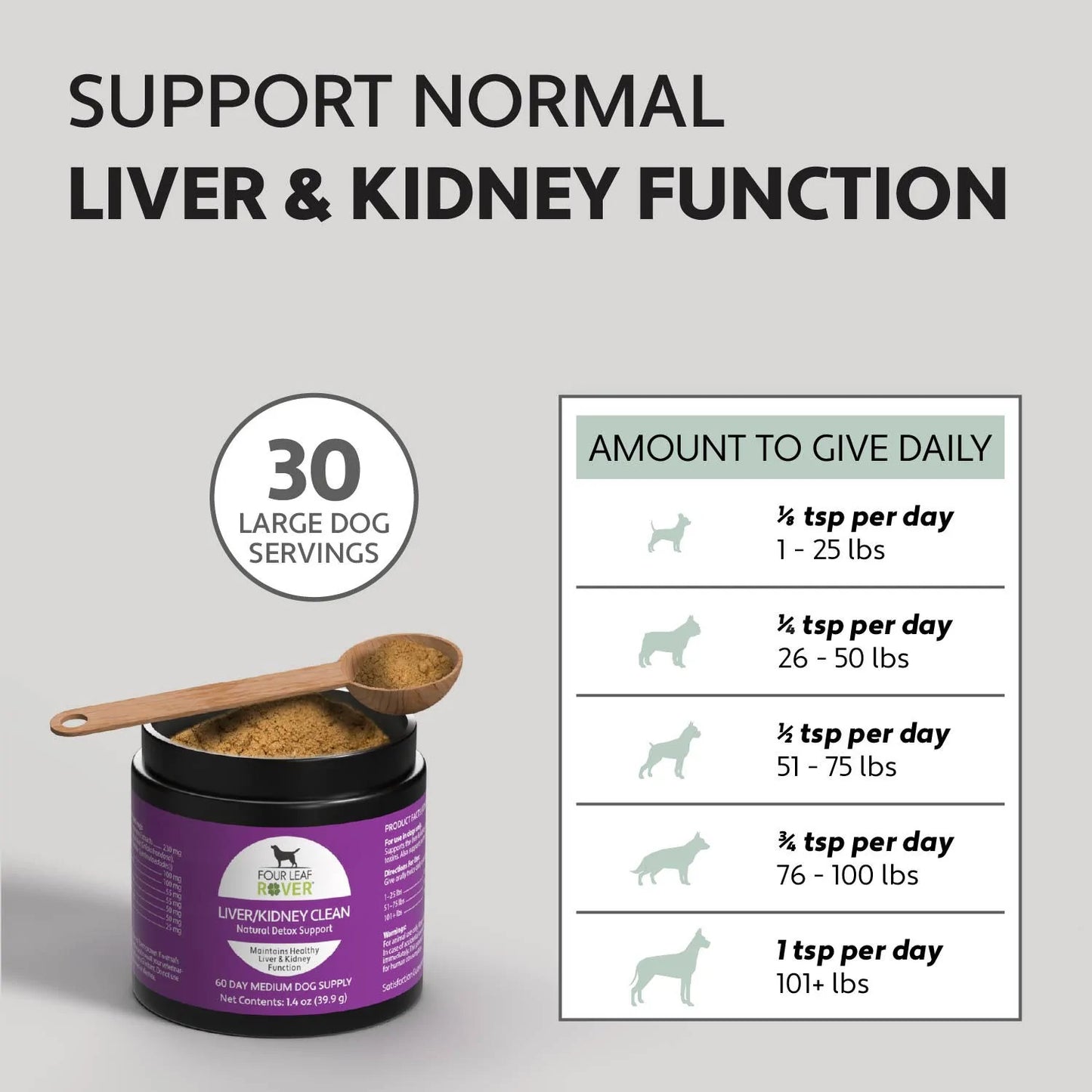 Four Leaf Rover: Liver/Kidney Clean - Natural Detox Support